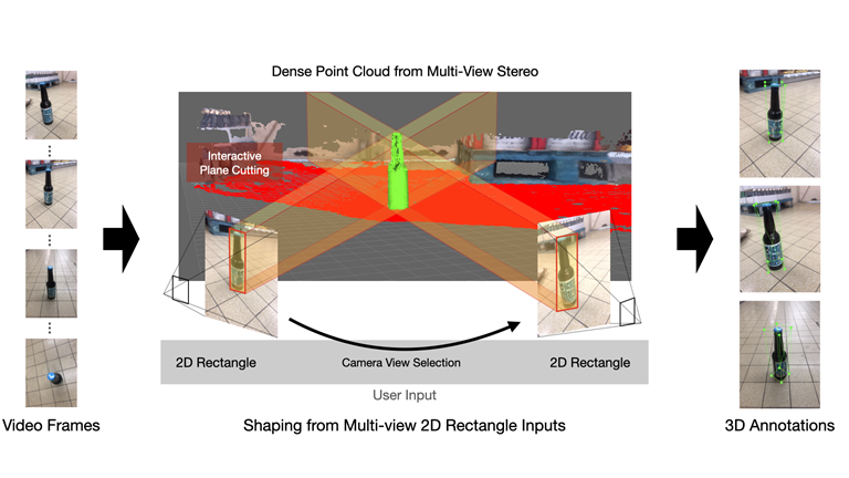 3D Object Annotation