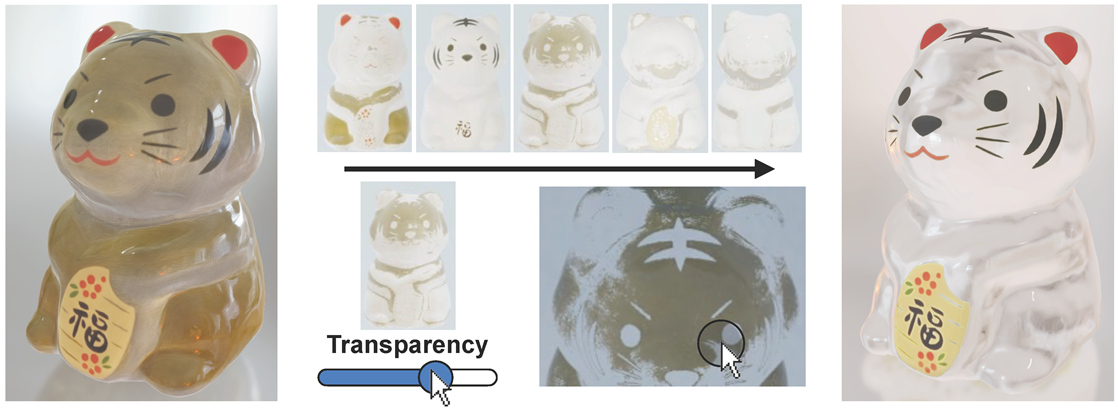 3D Material Annotation